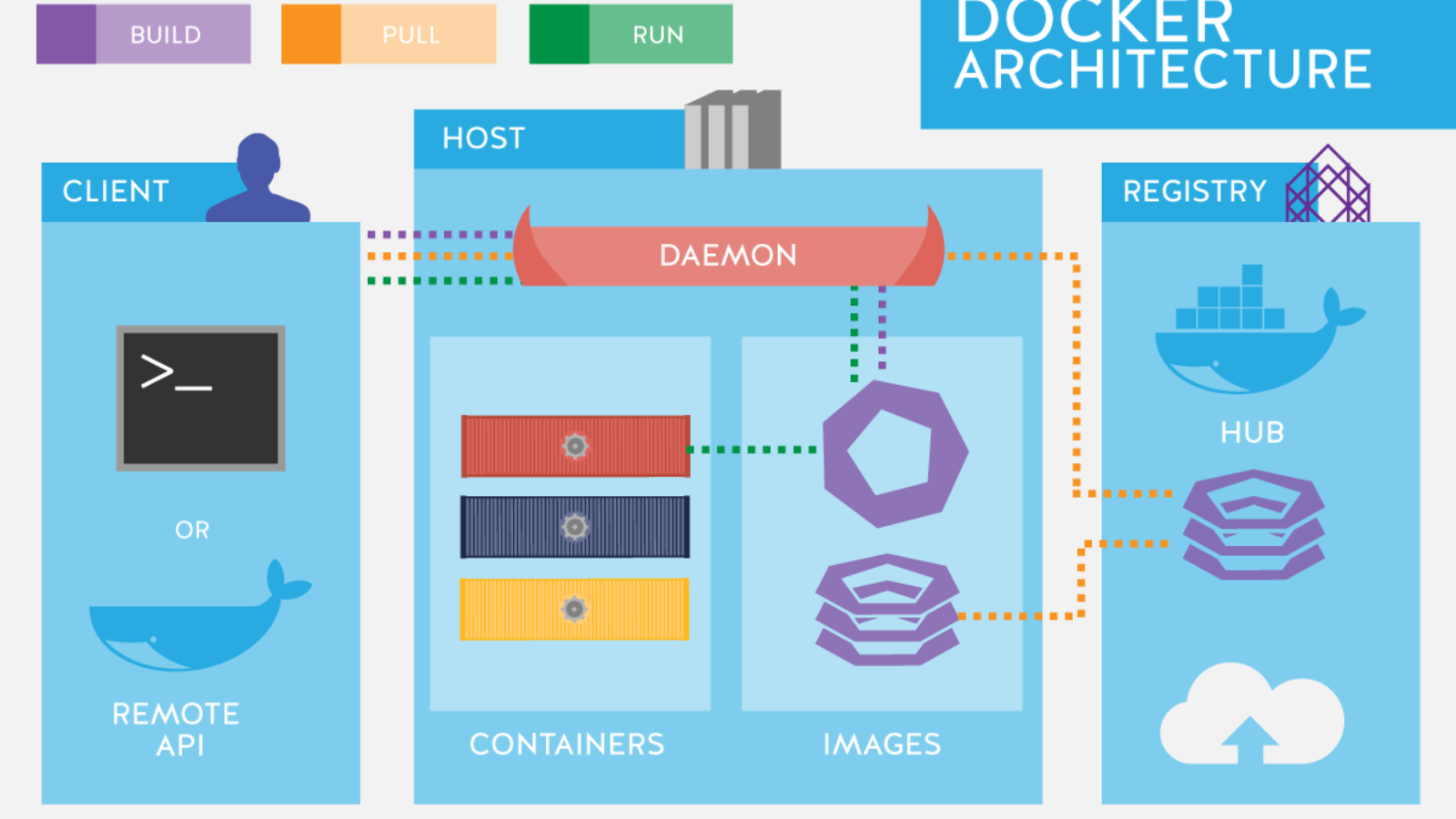 docker architecture